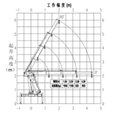 SHENBAI 1.8Ton  Crane,Loader Crane,Knuckle Boom Crane，Lifting machinery