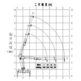 SHENBAI 4Ton  Crane,Loader Crane,Knuckle Boom Crane，Lifting machinery