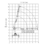SHENBAI 5Ton  Crane,Loader Crane,Knuckle Boom Crane，Lifting machinery