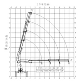 SHENBAI 10Ton  Crane,Loader Crane,Knuckle Boom Crane，Lifting machinery